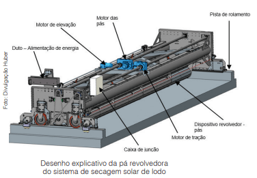 Lodo: do descarte a sua transformação